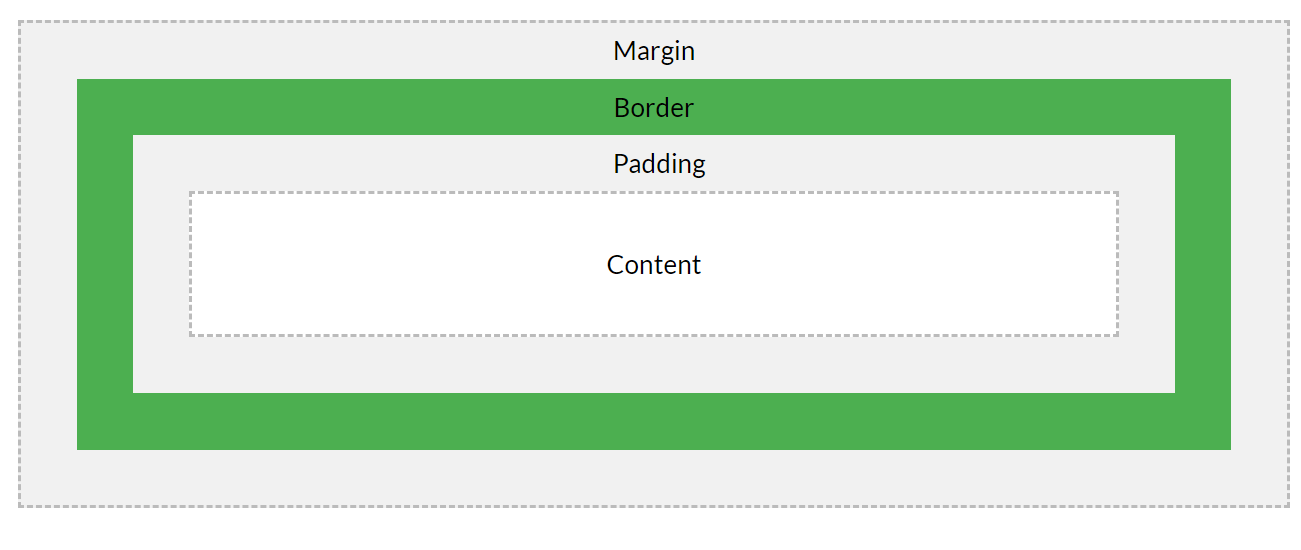 margin-padding margin-padding