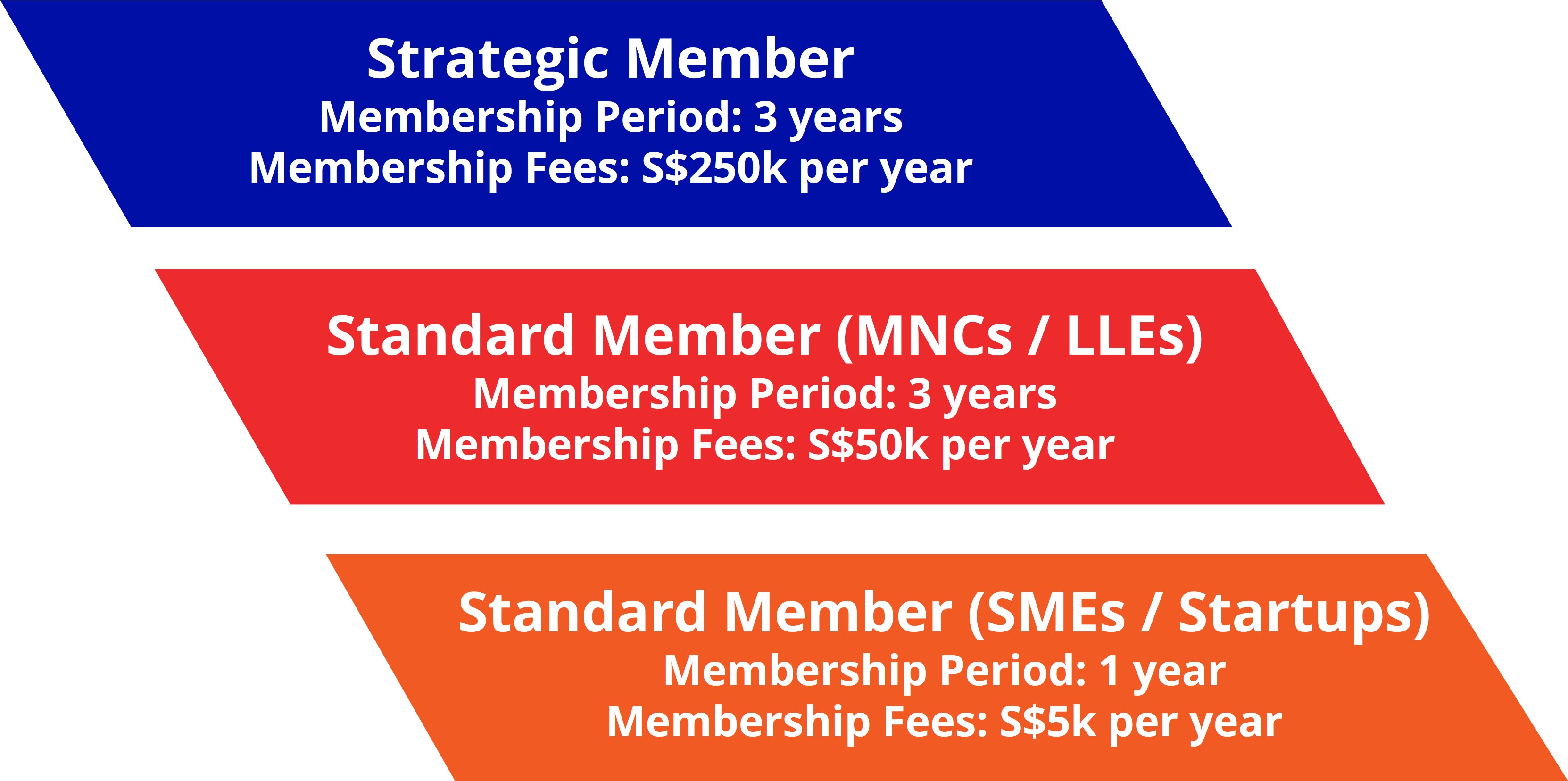 Membership1