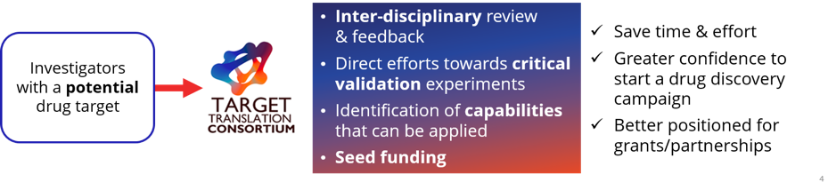 ttcinform ttcinform
