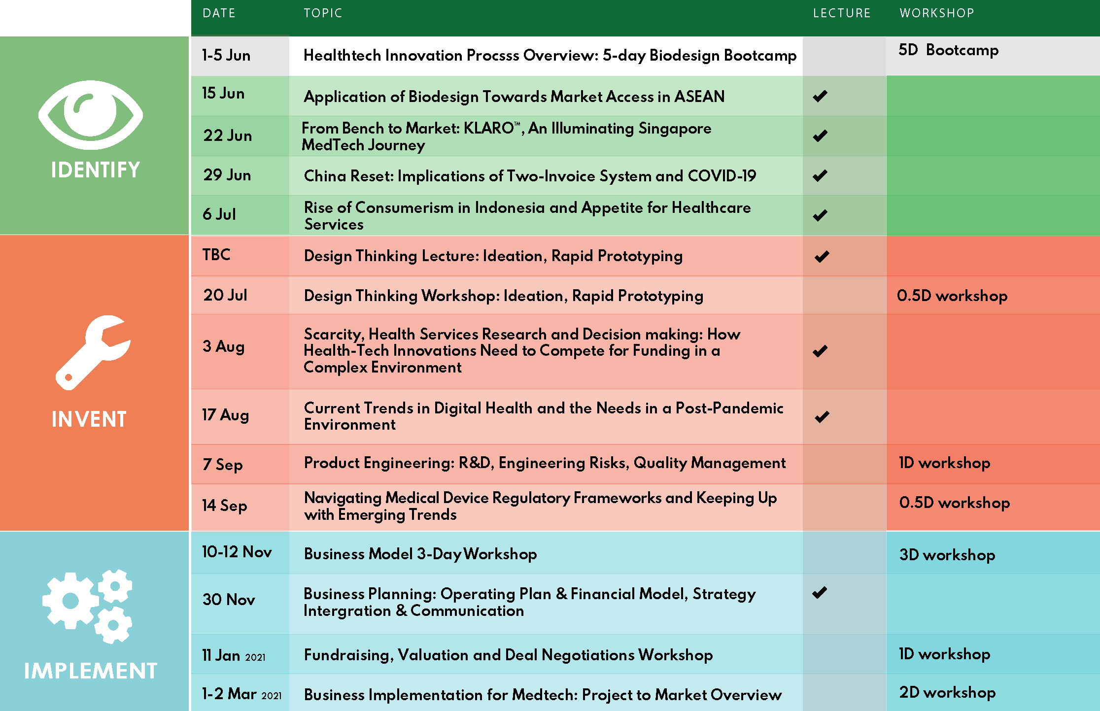 Singapore Biodesign Training