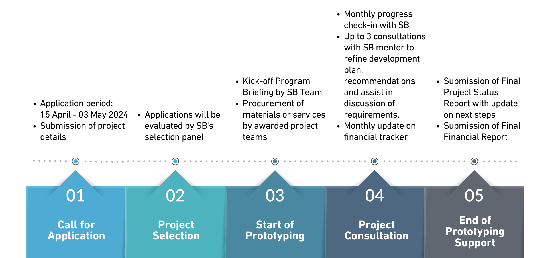 Copy of Copy of timeline - funding (1920 × 900 px)