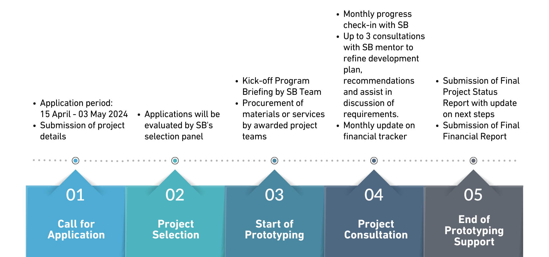 Copy of Copy of timeline - funding (1920 &#215; 900 px)