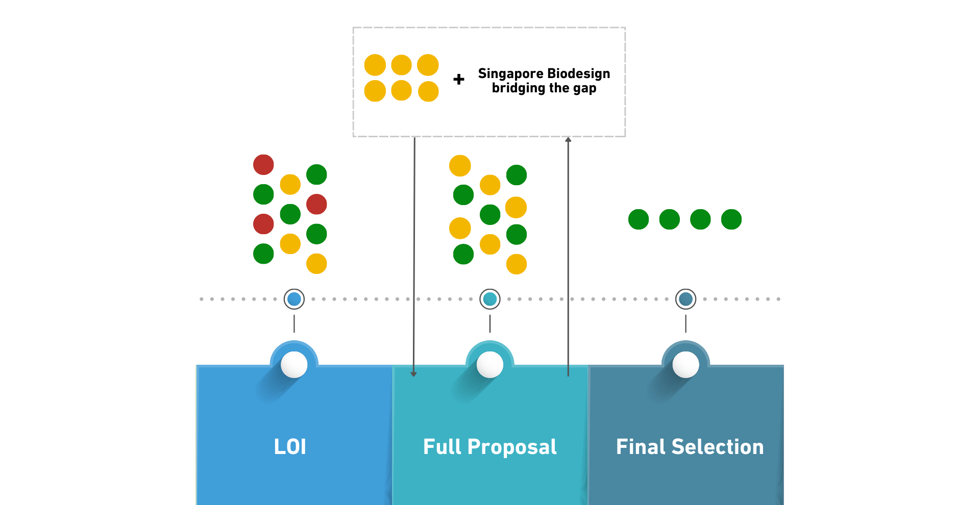 Copy of Copy of timeline - funding