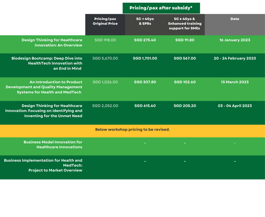 Health and MedTech Workshop Price List