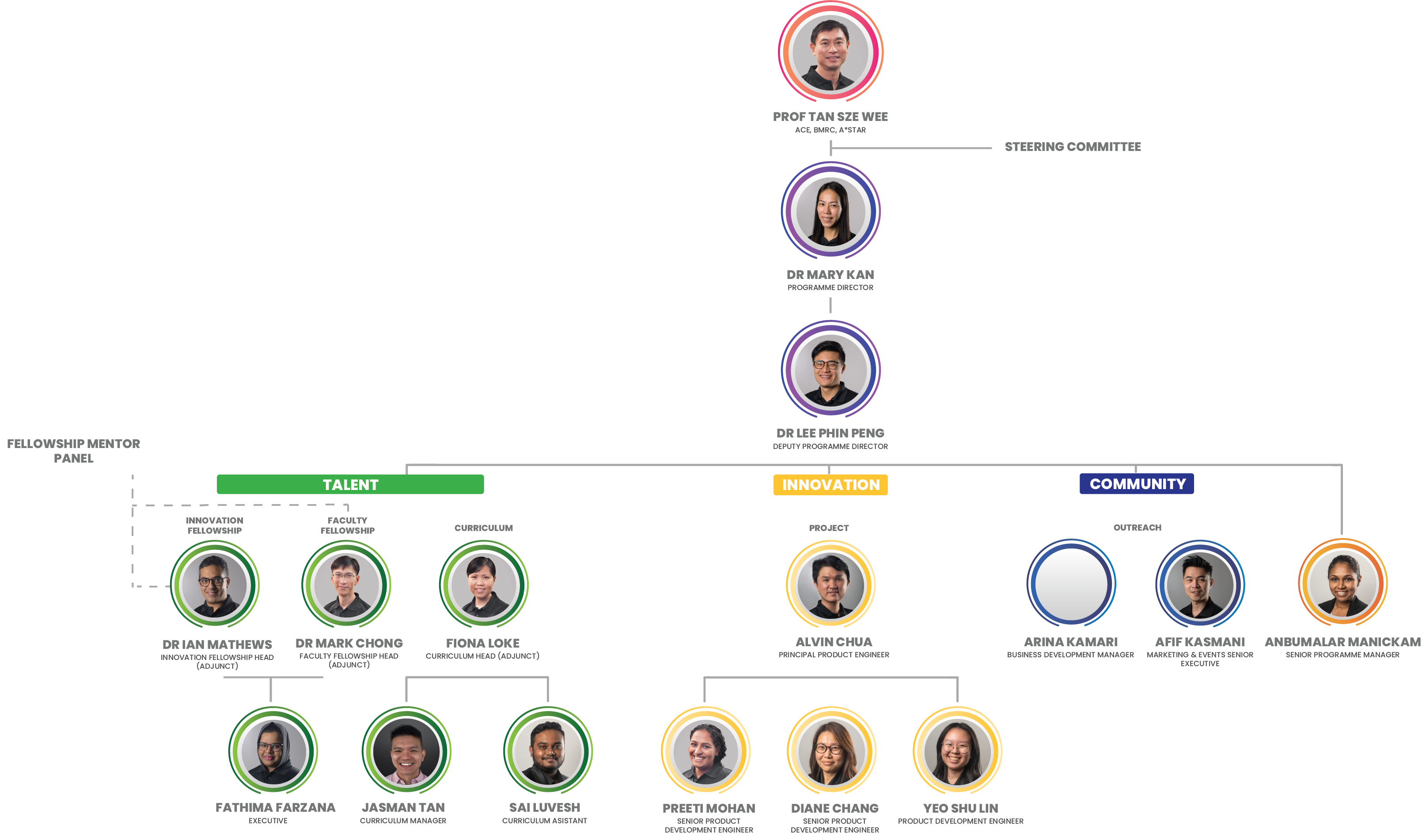 Org Chart - 028082023