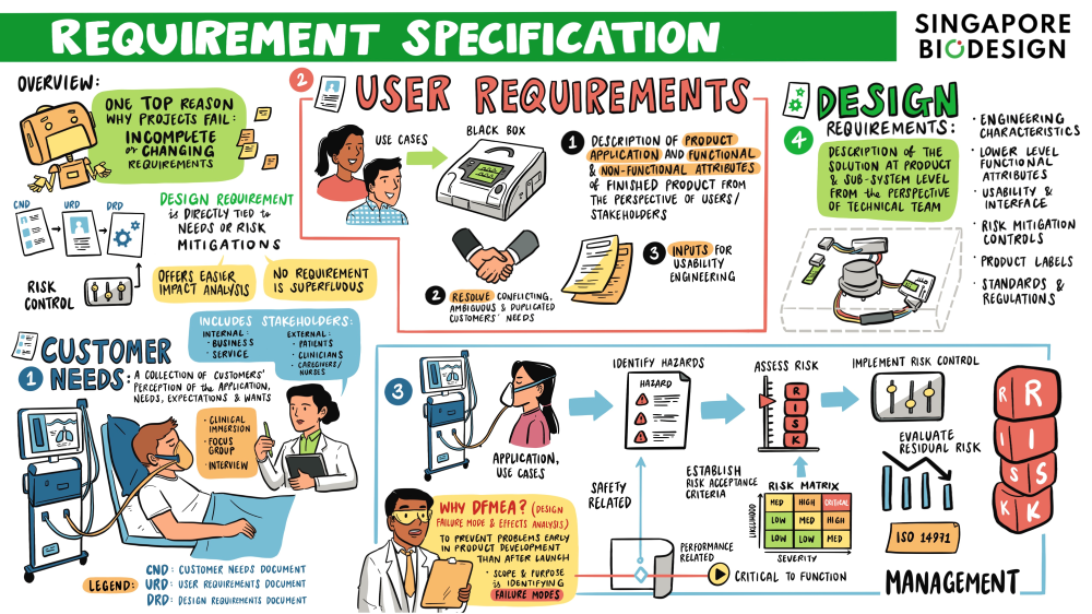 Requirement Specs_R1