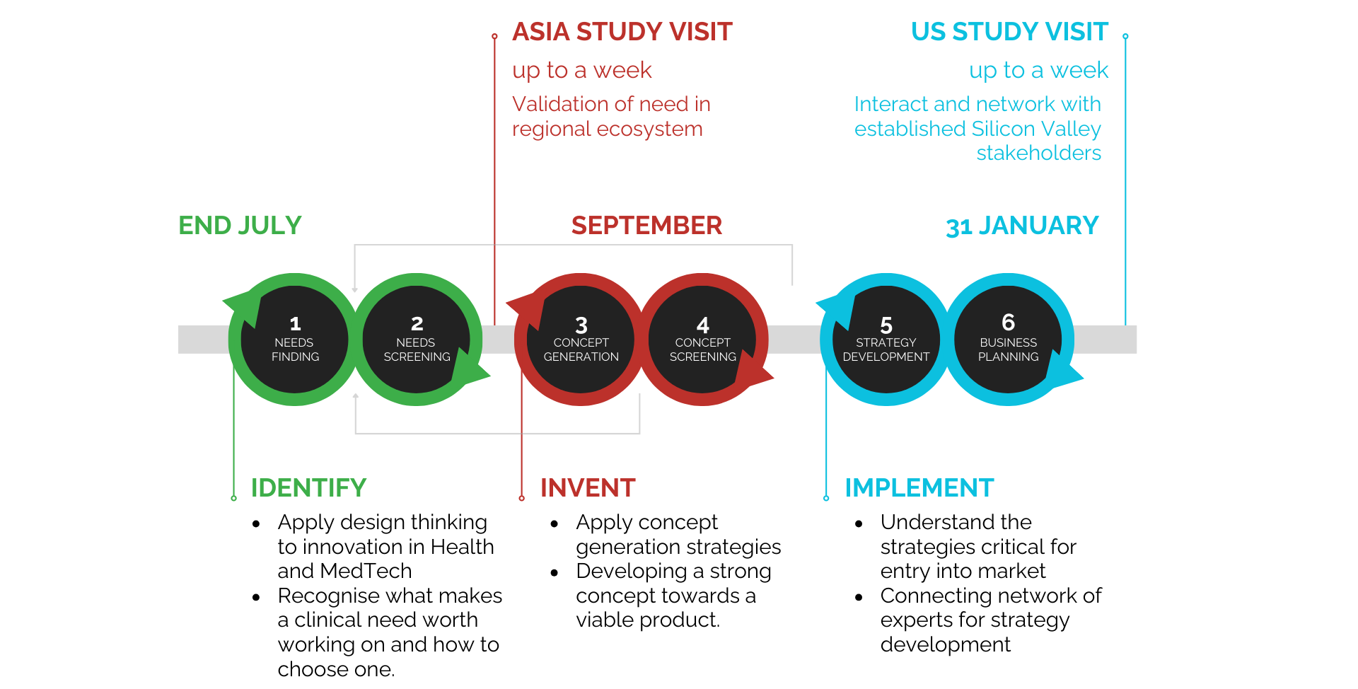 SB-FF-Timeline-FY2026