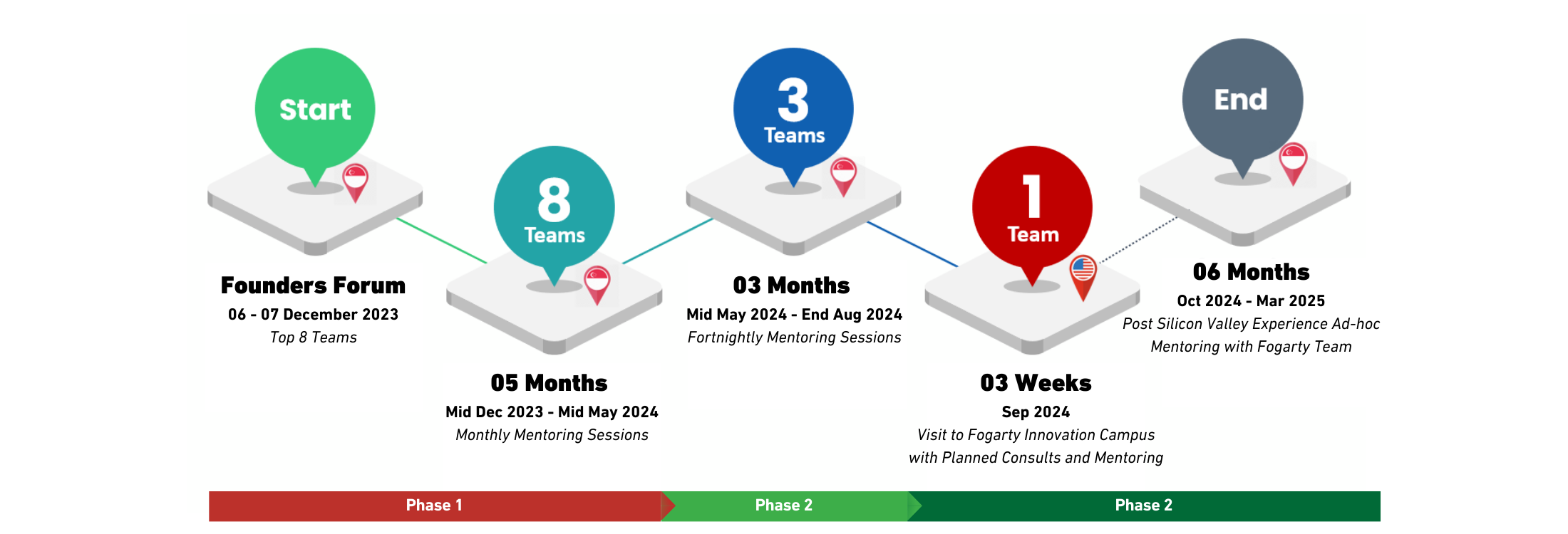 The BOLT Initiative 3 - Timeline (3)