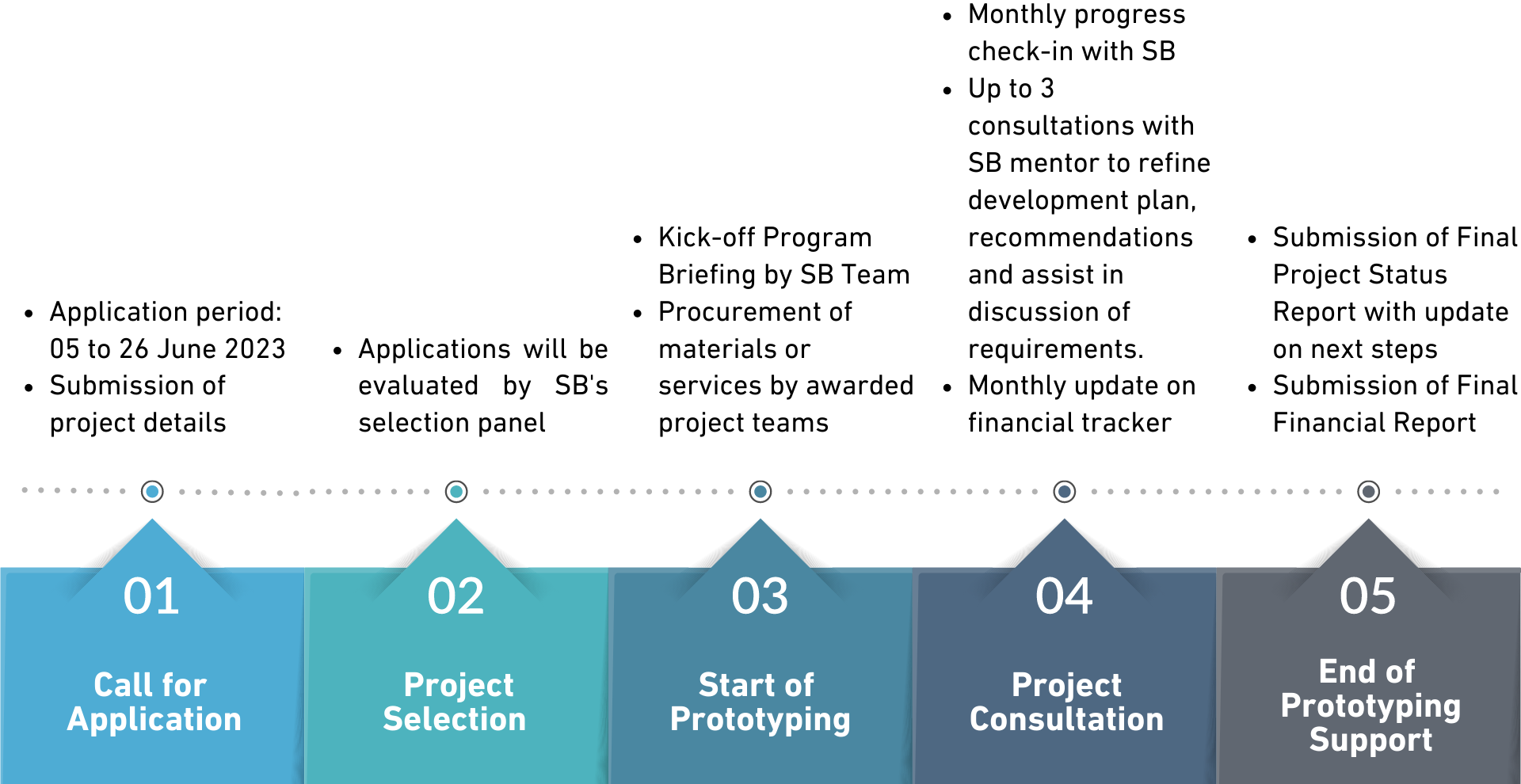 Visual Chart Page Iteration 3 (1)