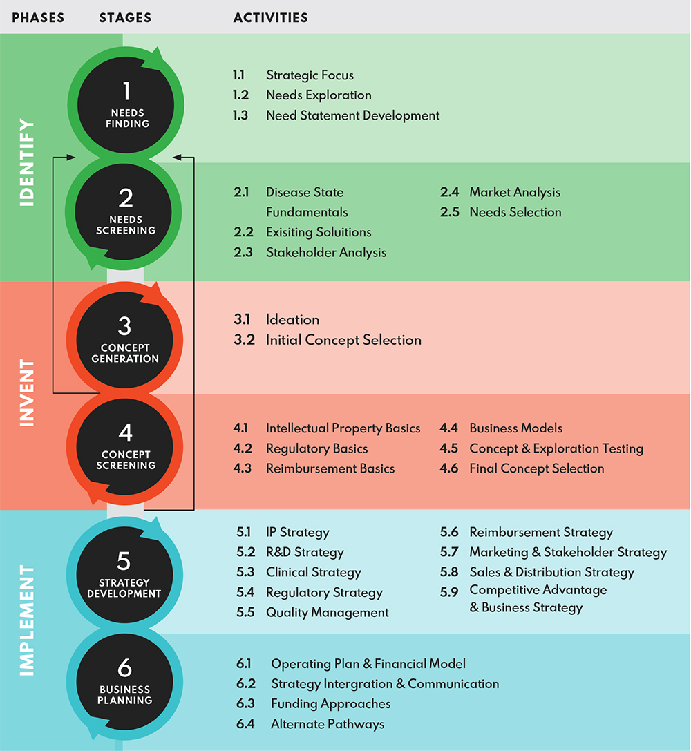 D_Biodesign Process Extended