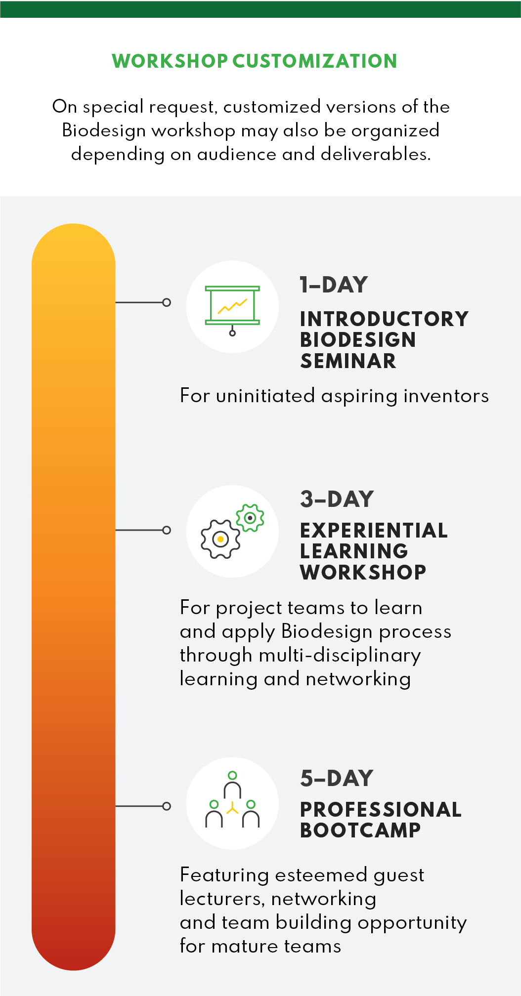 M_SB Workshops Offerings Overview