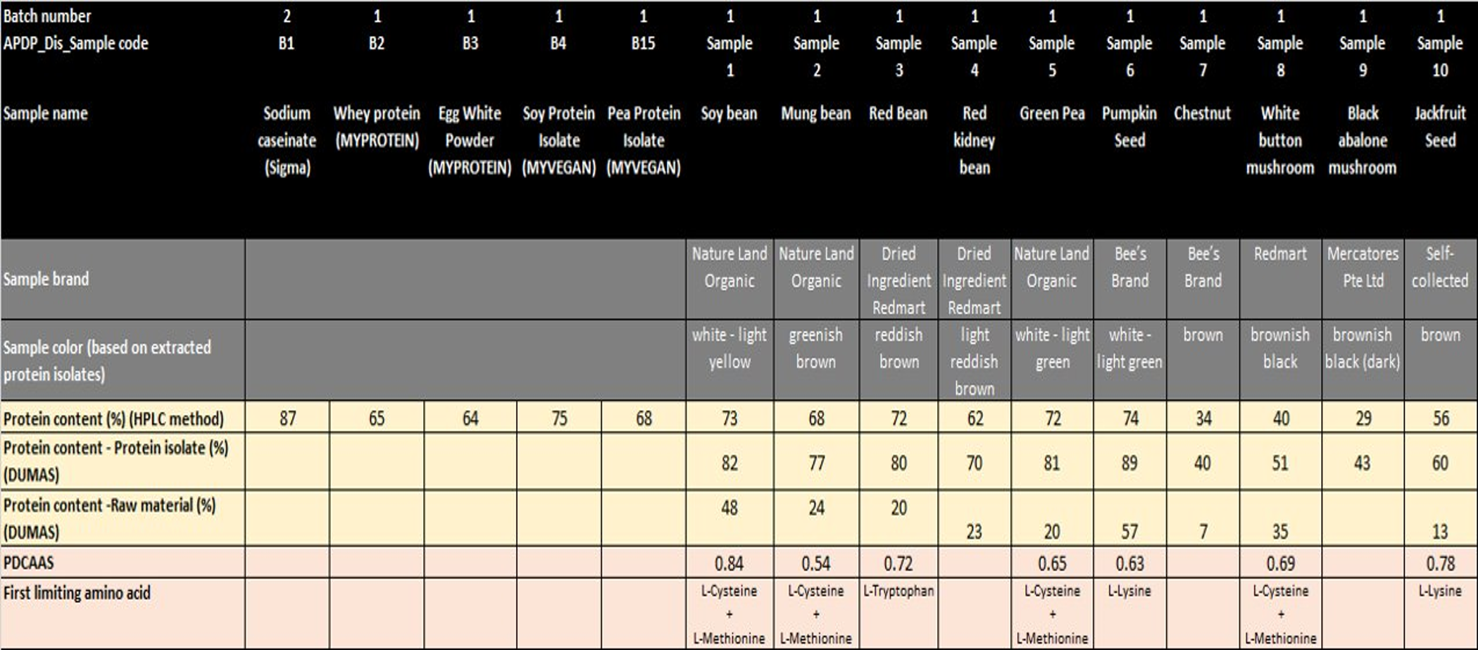 Data
