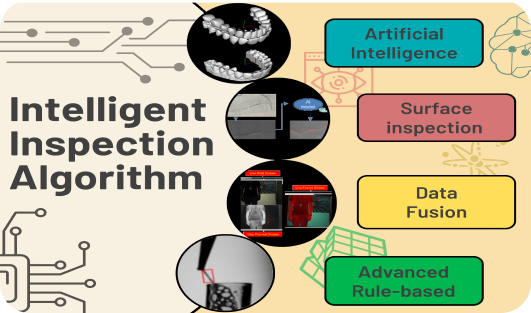 Intelligent Inspection Algorithm