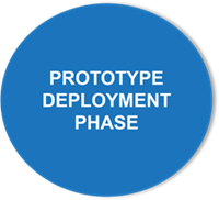 Prototype deployment phase Prototype deployment phase