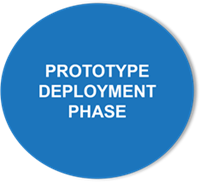 Prototype deployment phase