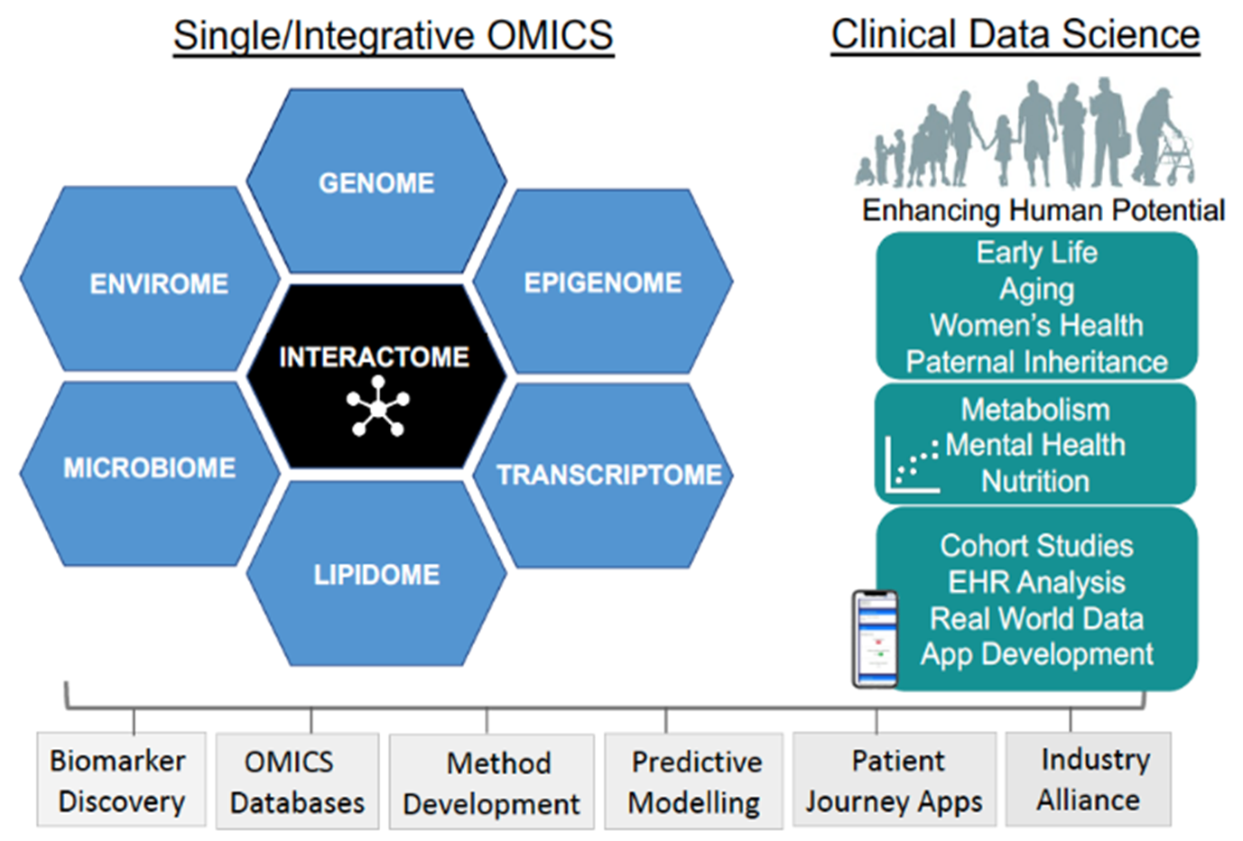 Clinical Data Engagement-Figure1