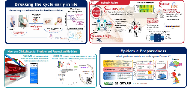 BII_Research-BDHD-CDE-Figure1