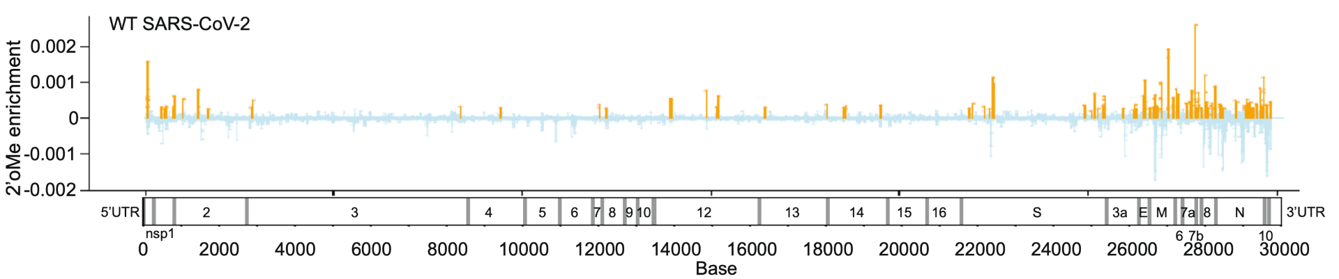 BII_Research-BSFD-FSRNA-Figure3