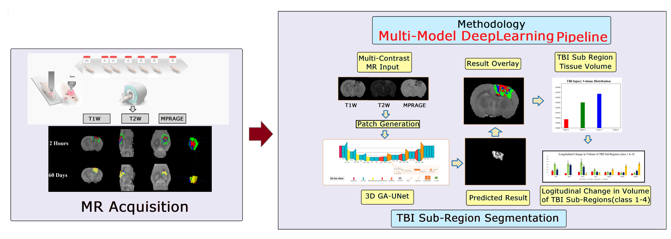 BII_Research-CIID-CDAR-Figure2