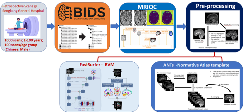 BII_Research-CIID-CDAR-Figure3a