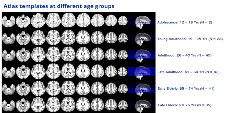 BII_Research-CIID-CDAR-Figure3b