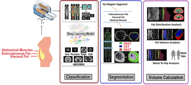 BII_Research-CIID-CDAR-Figure6