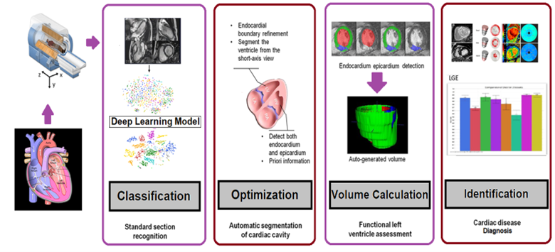 BII_Research-CIID-CDAR-Figure7