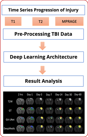 BII_Research-II-CDAR-Figure-3