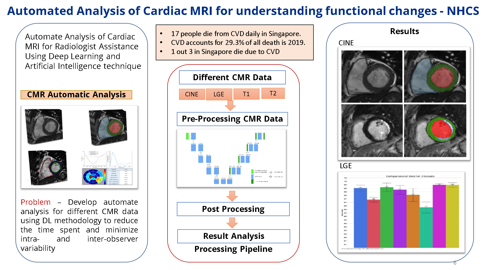 BII_Research-II-CDAR-Figure-5