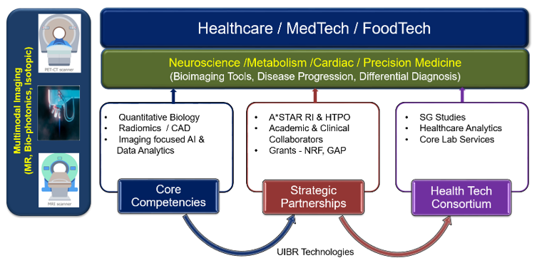 BII_Research-II-CDAR-Figure-6