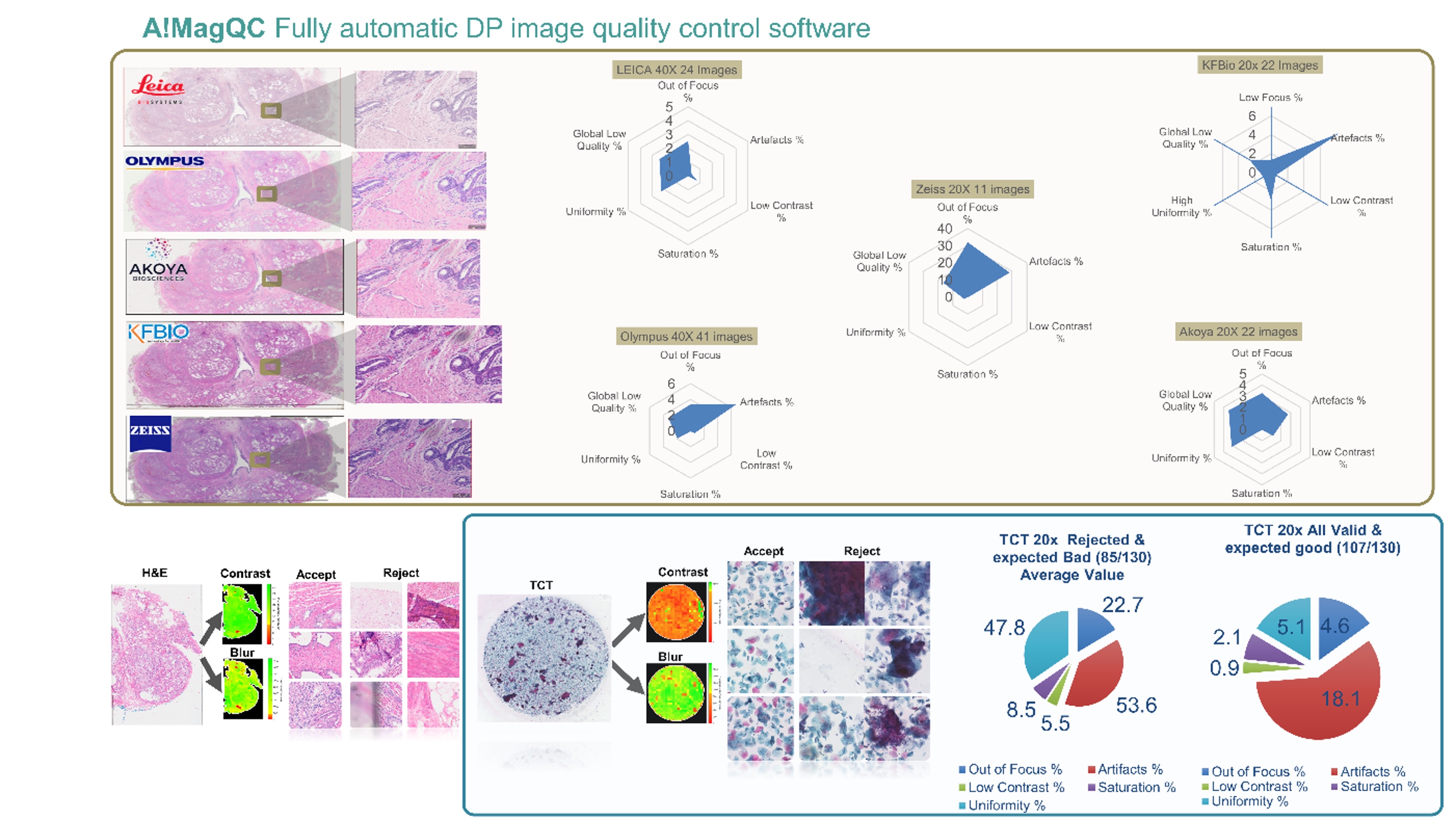 BII_Research_CIID-CDPL-Figure1