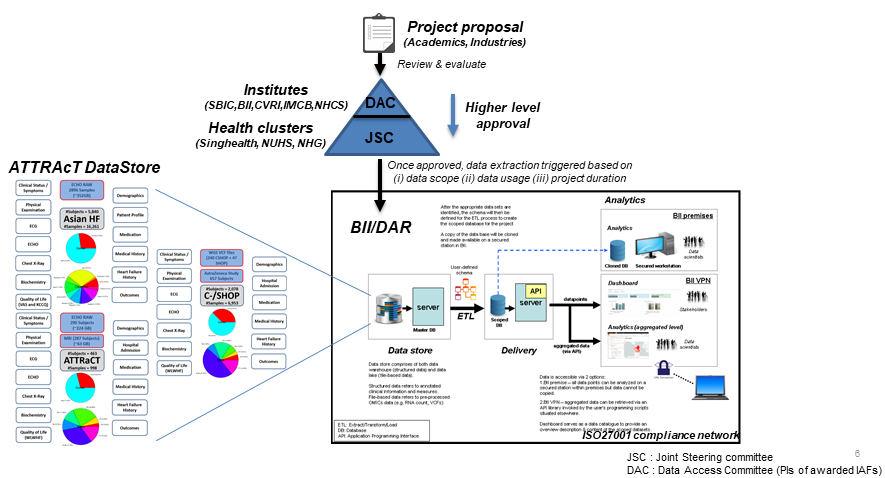 BII_Research_datahub_division_biomed-dar_Figure2