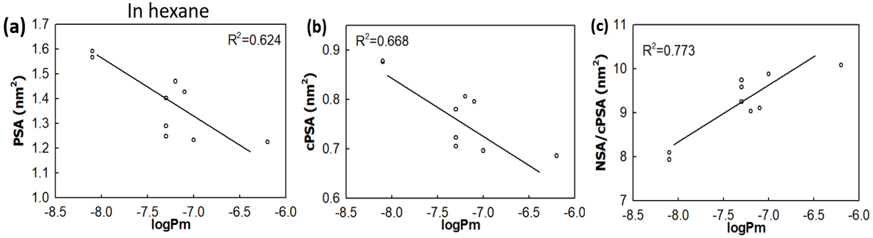 BII_EarlyCareerResearchers-MBDD-Figure4