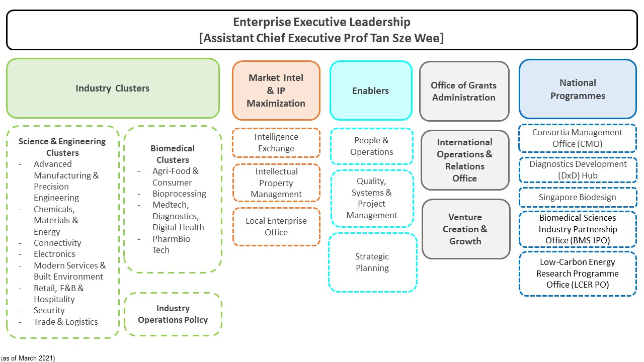 Org Chart_ver Mar 2021