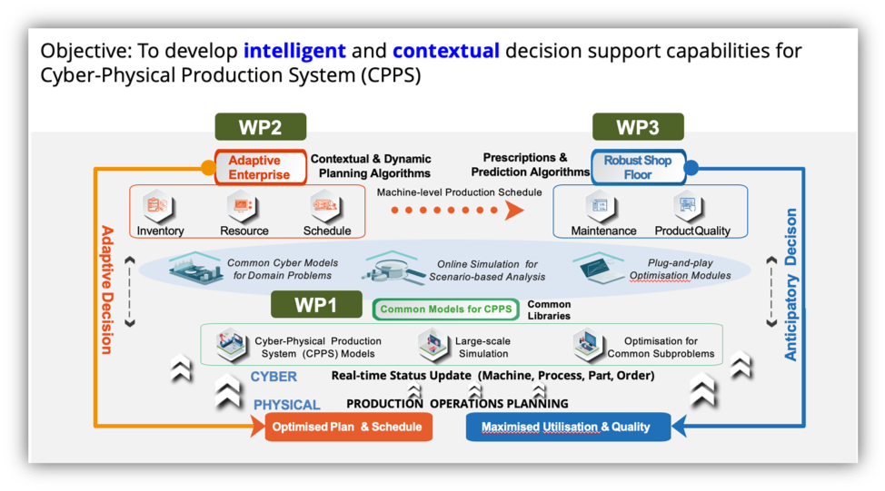 CYBER-PHYSICAL PRODUCTION SYSTEM