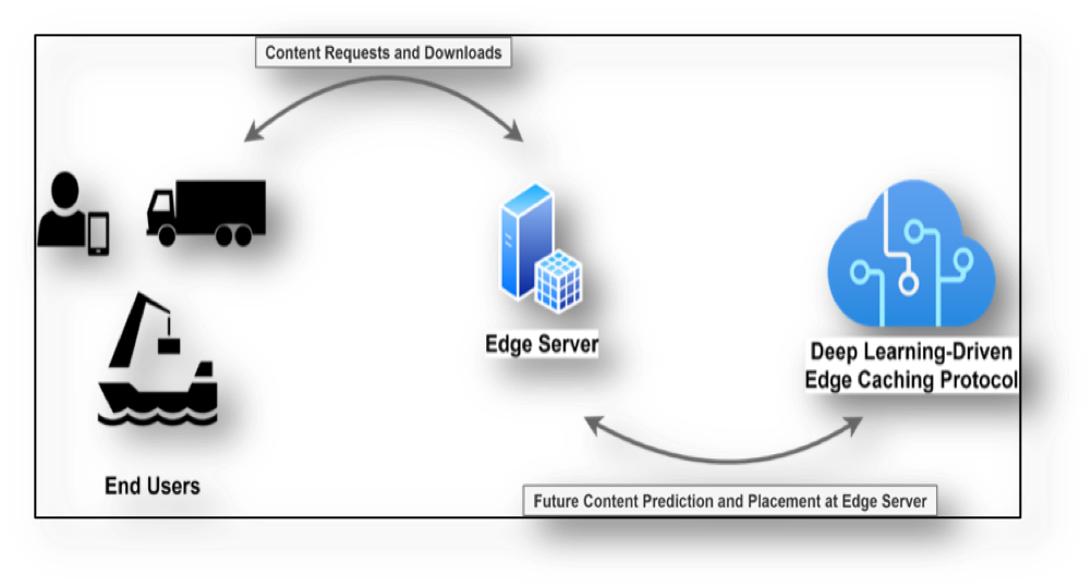 EDGE CACHING