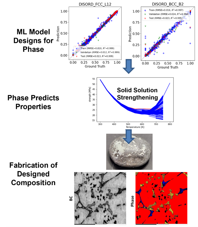 ACCELERATING HIGH ENTROPY ALLOYPicture5