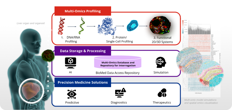 Multi-modal AI for Digital Health - Introduction
