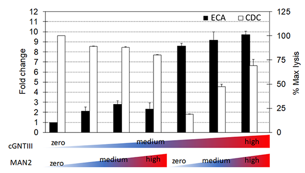 2023_12 Scientific Reports 2023 13 Ngan, Yuansheng Fig 1