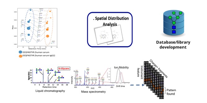 AUTOMATED ANALYTICS