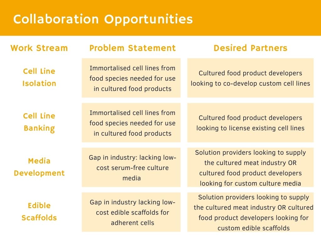 Crisp Meats Collaboration Opportunities