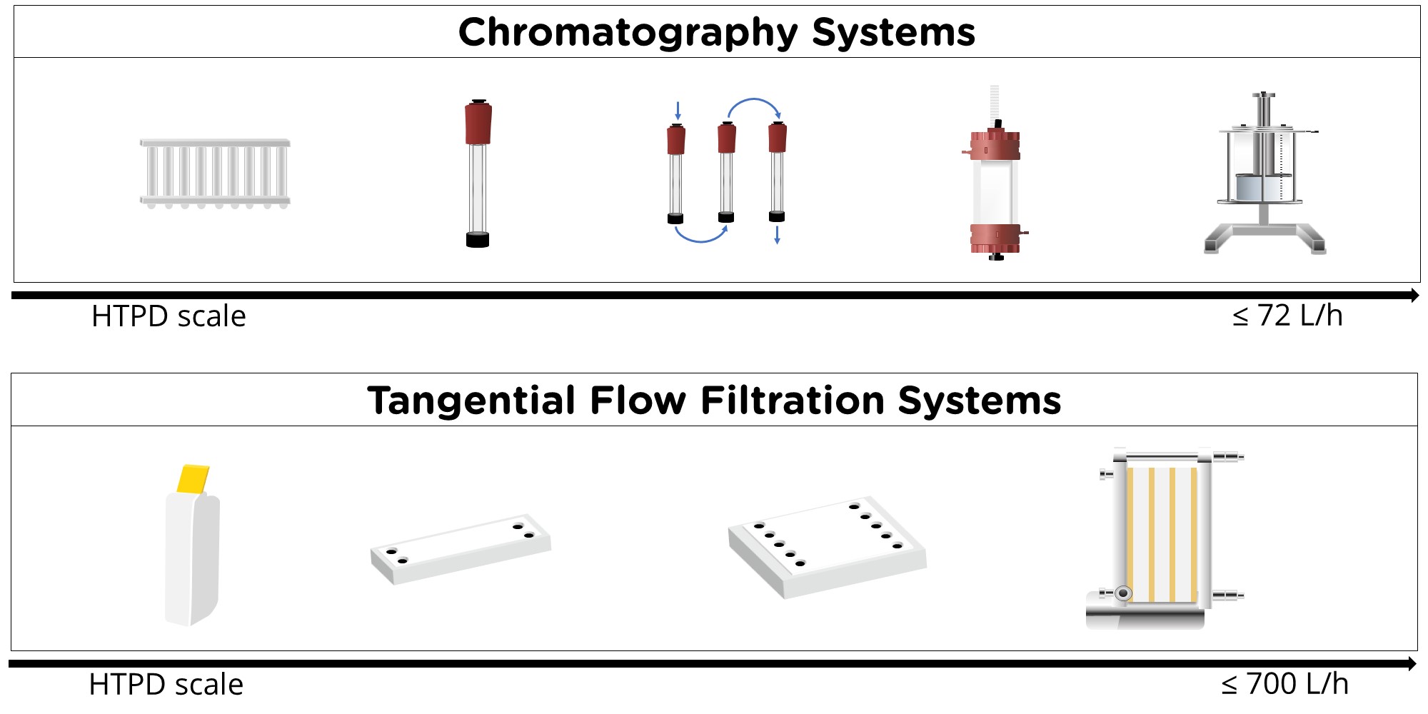 DSP Systems