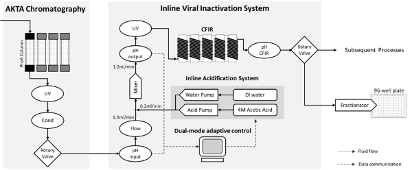 Fig 1_Biotechnology Journal_Real‐Time adaptive inline Fig 1_Biotechnology Journal_Real‐Time adaptive inline