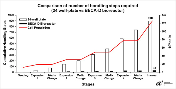 Fig 3 Sci Rep 12, 7045