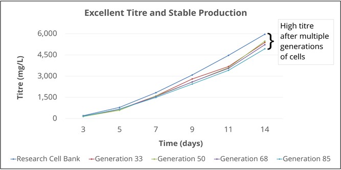 Titre Graph