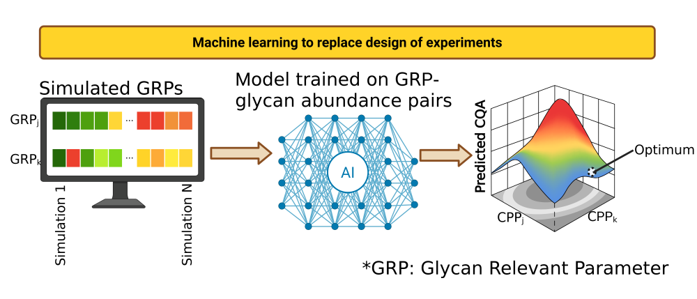 2026_02 Ian and Charmaine Biotech Journal_Fig