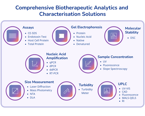 Comprehensive Biotherapeutic Solutions