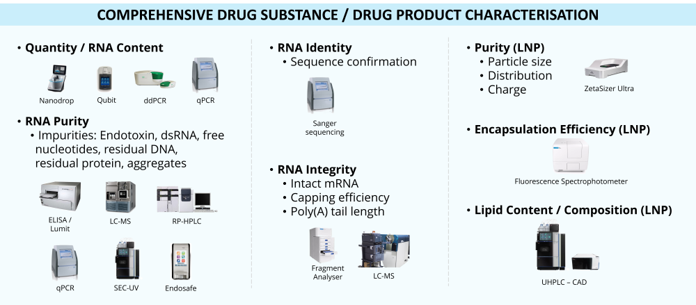 mRNA BioFoundry Analytical Suite