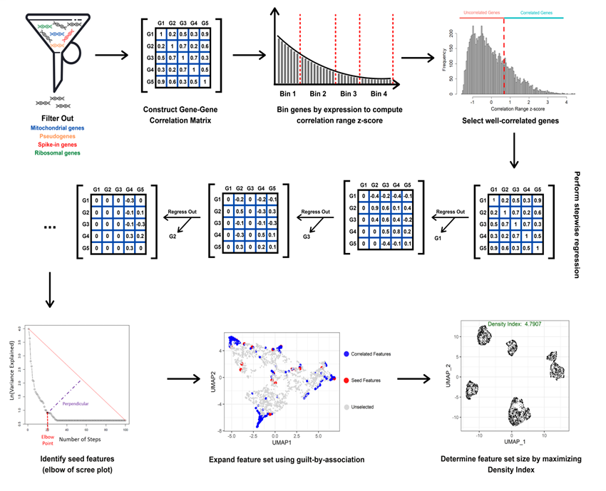 methodology_compressed methodology_compressed