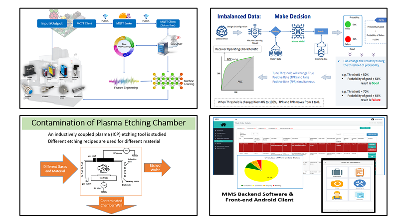 Image_Data driven Predictive Maintenance and Optimal Plan Image_Data driven Predictive Maintenance and Optimal Plan